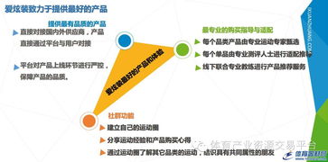 北京愛炫裝網絡科技發布股權融資掛牌公告，聚焦網絡技術服務新機遇